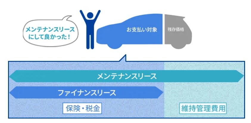 トヨタレンタリース