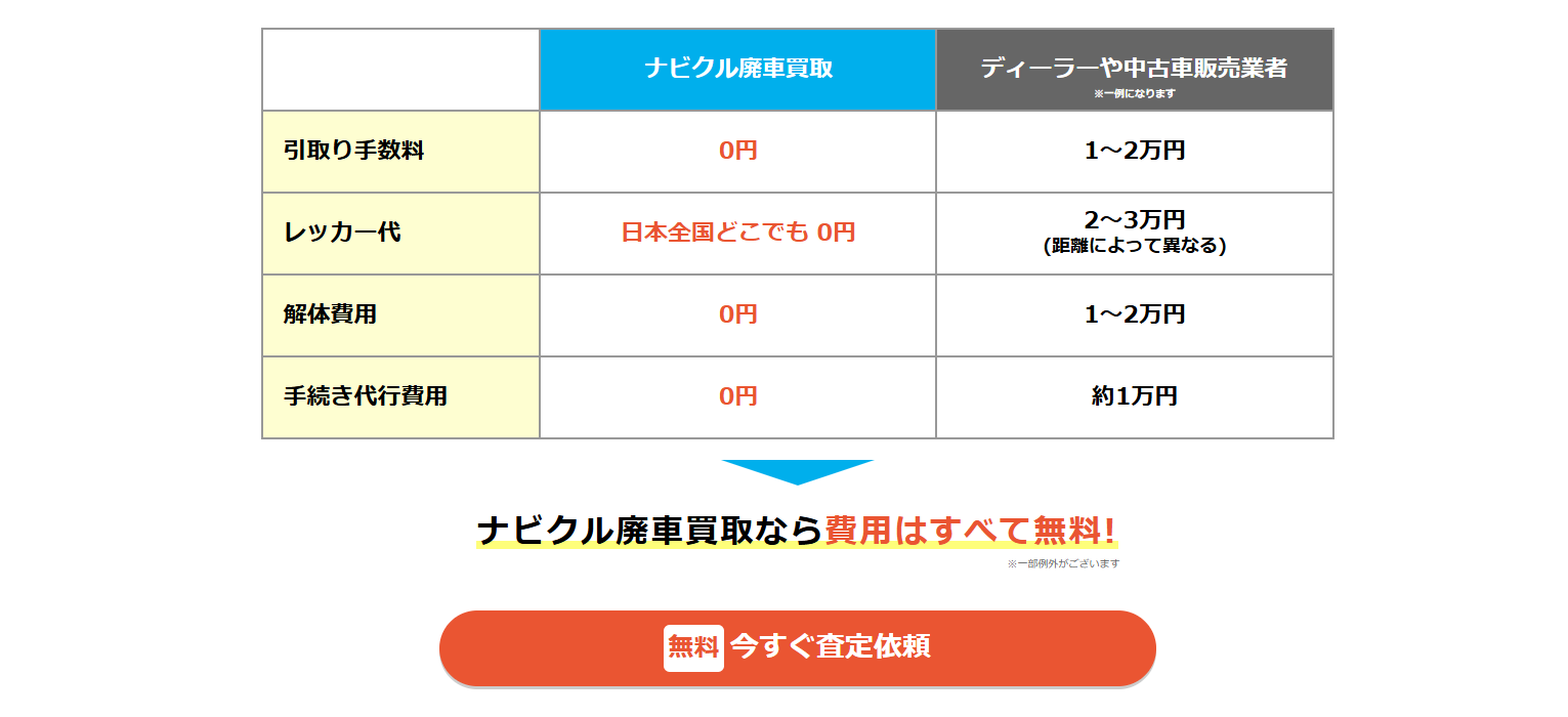 ナビクル廃車買取