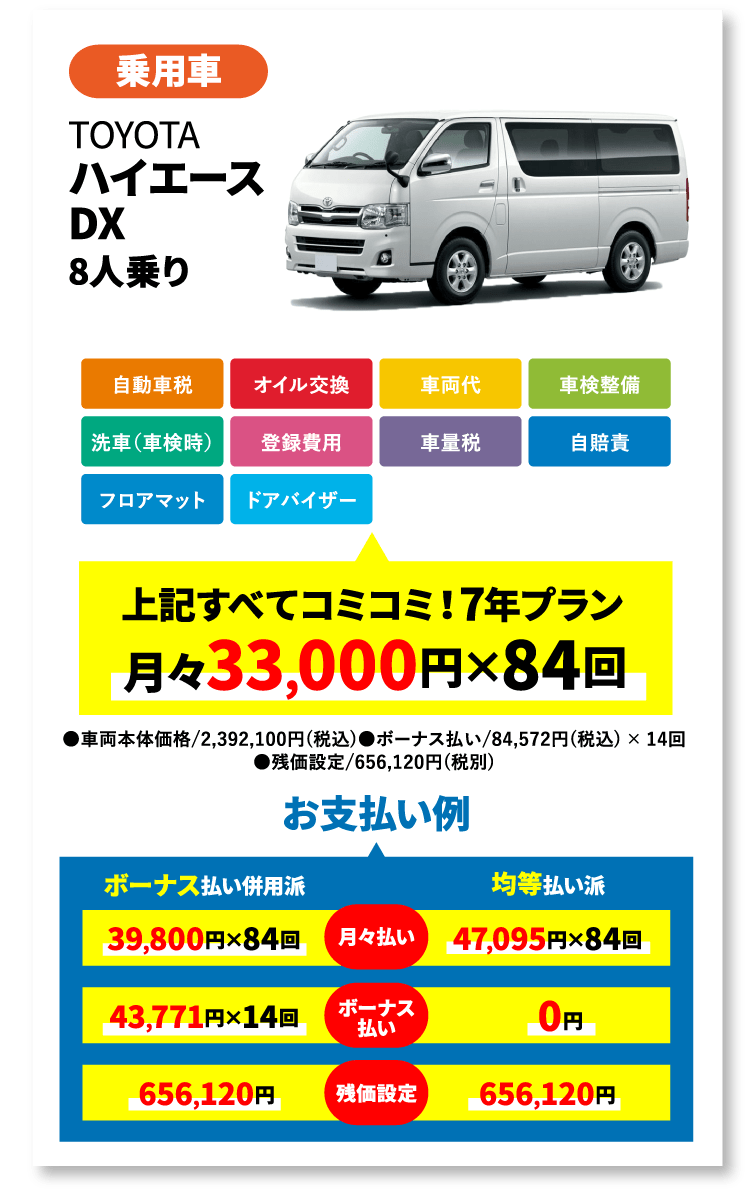 乗用車 TOYOTA ハイエース DX 8人乗り