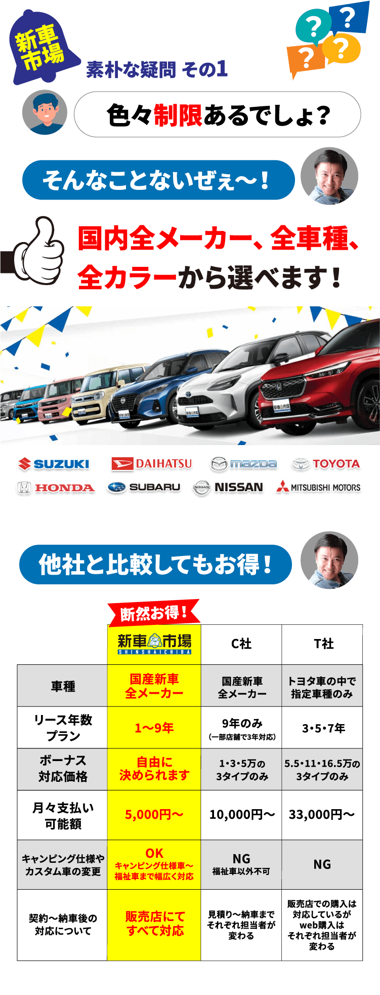 素朴な疑問 その1 色々制限あるでしょ？ そんなことないぜぇ〜！ 国内全メーカー、全車種、全カラーから選べます！
