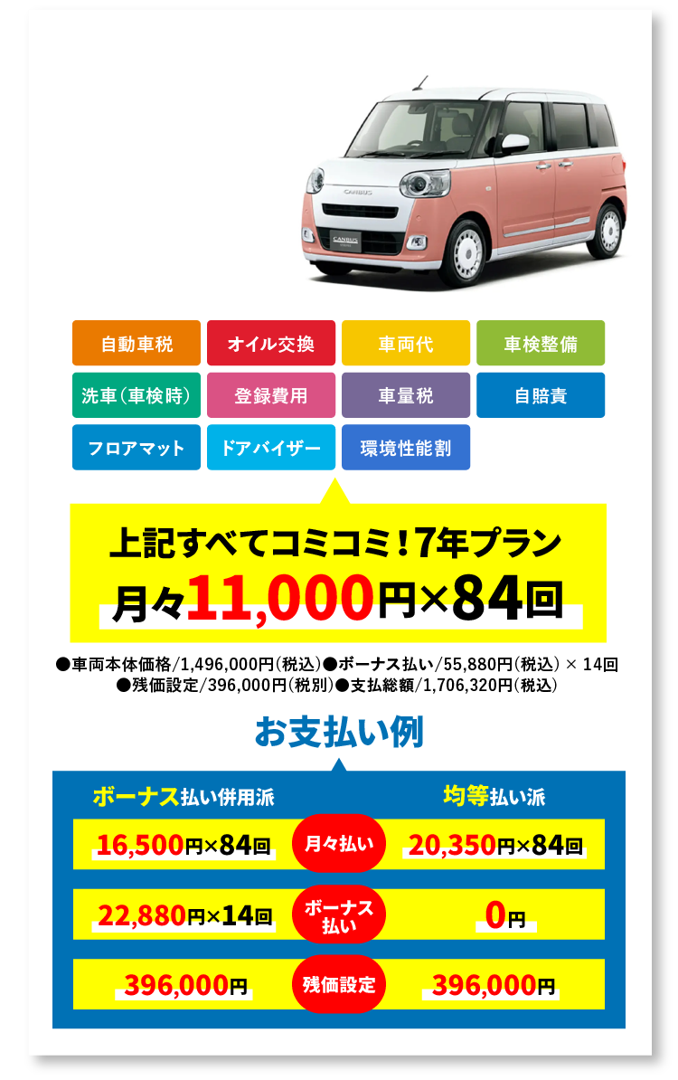 軽自動車 DAIHATSU ムーヴ キャンバス ストライプス X