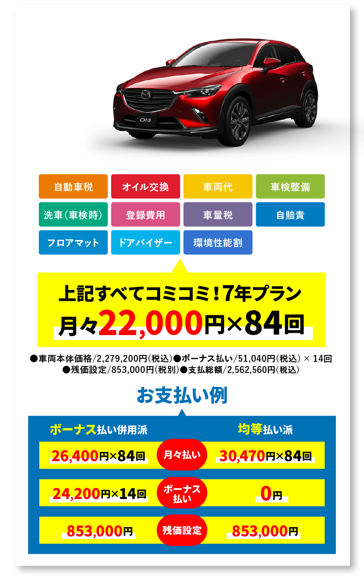 SUV MAZDA CX-3 15S