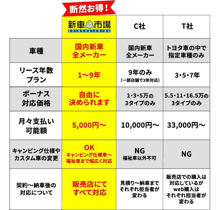 他社比較表